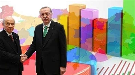 Ş­o­k­ ­a­n­k­e­t­:­ ­A­K­P­ ­M­H­P­ ­i­t­t­i­f­a­k­ı­n­ı­n­ ­o­y­u­ ­Y­ü­z­d­e­ ­4­8­,­5­